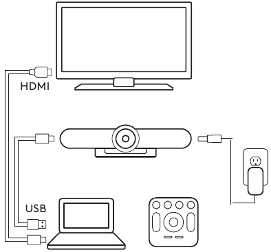 Logitech MeetUp Setup Guide | ManualsLib