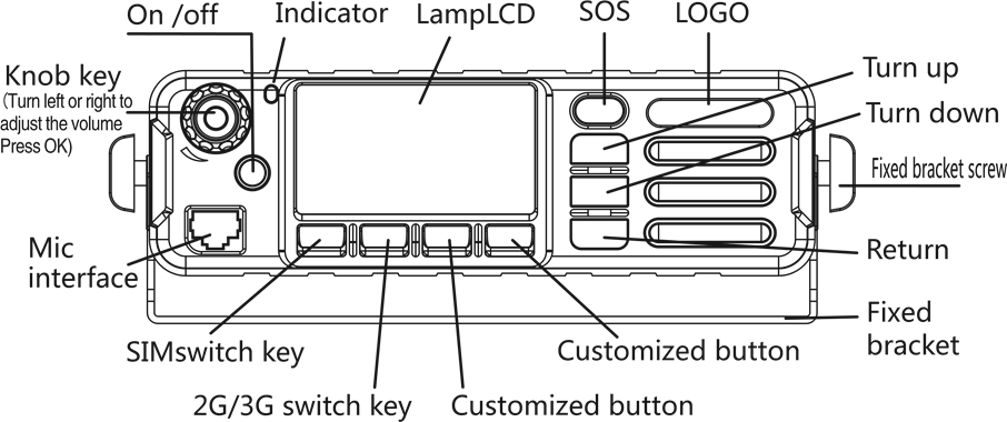 Machine Chart - Part 1