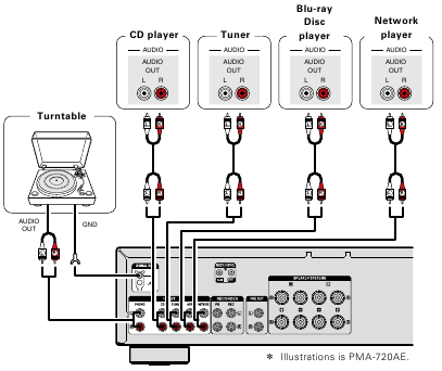 Denon PMA-720AE, PMA-520AE Integrated Amplifier Manual | ManualsLib