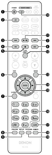 Denon PMA-720AE, PMA-520AE Integrated Amplifier Manual | ManualsLib