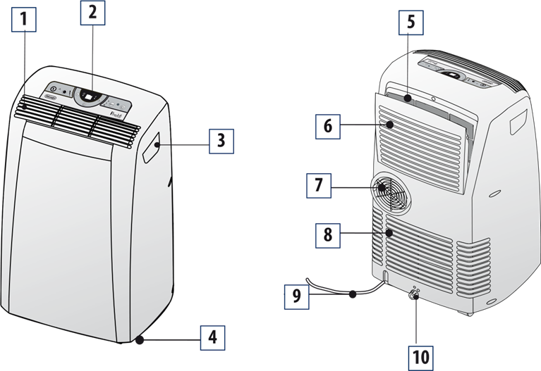 DeLonghi PAC C120E Portable Air Conditioner Manual ManualsLib