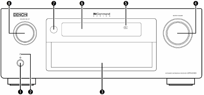 Denon AVR-3313CI Integrated Network AV Receiver Manual | ManualsLib