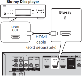 Connecting a Blu-ray Disc player