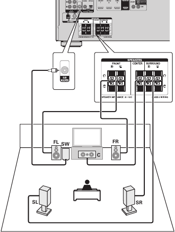 Connection