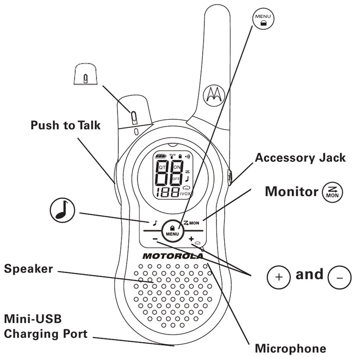 Motorola TALKABOUT SX900 Series TwoWay Radio User