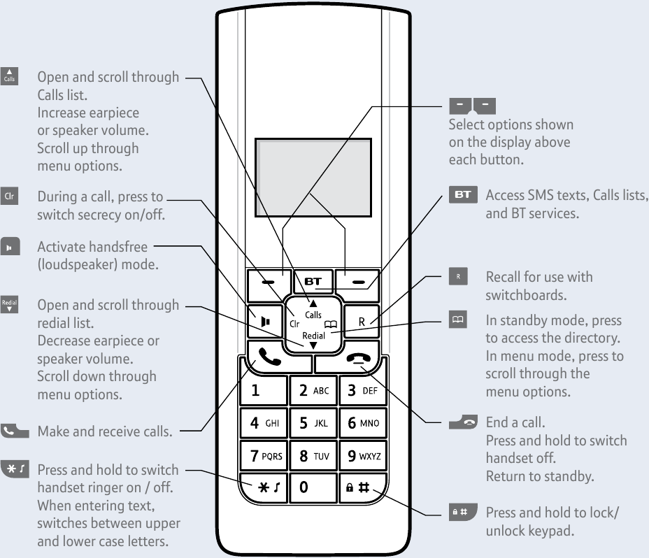 BT Freestyle 350 Digital Cordless Telephone User Guide ManualsLib