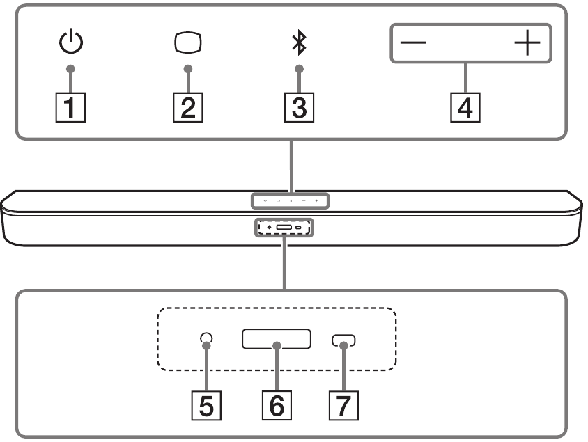 Parts and Controls - Front