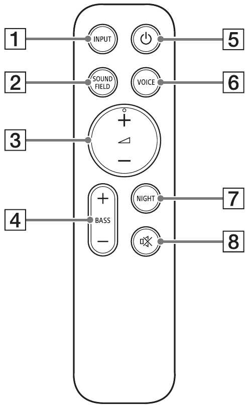 Parts and Controls - Remote Controls