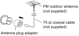 Connect the FM outdoor antenna