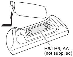 Preparing the remote control