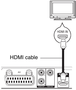 Panasonic DVD-S700 DVD/CD Player Manual | ManualsLib