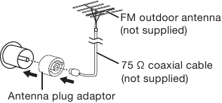 Connect the FM outdoor antenna