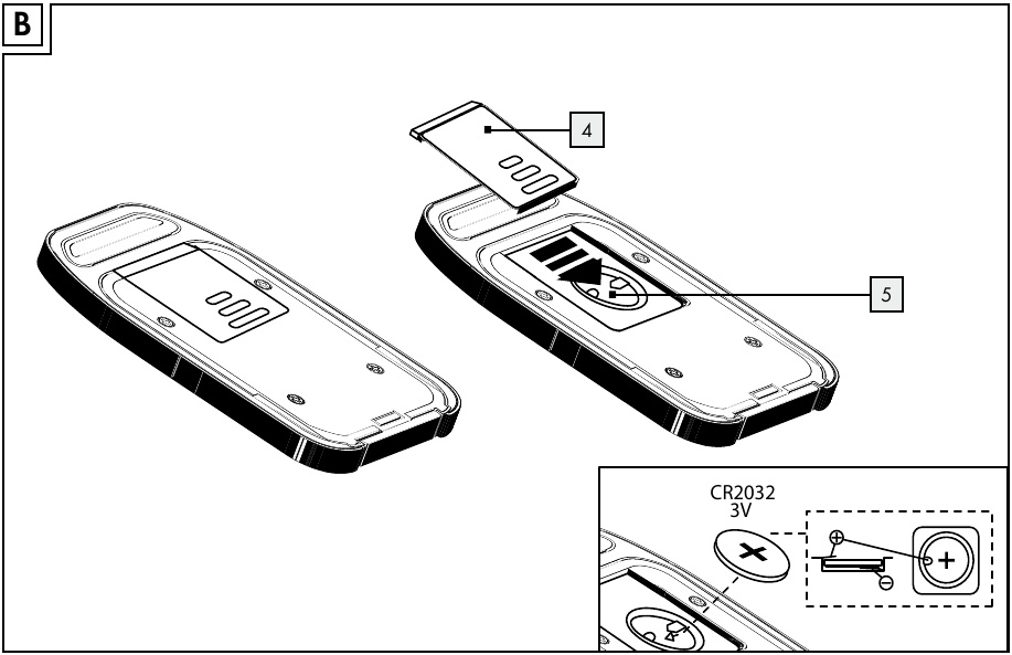 Parts description - Part 2