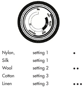 Pièces détachées Grundig SIS7040-SIS7040