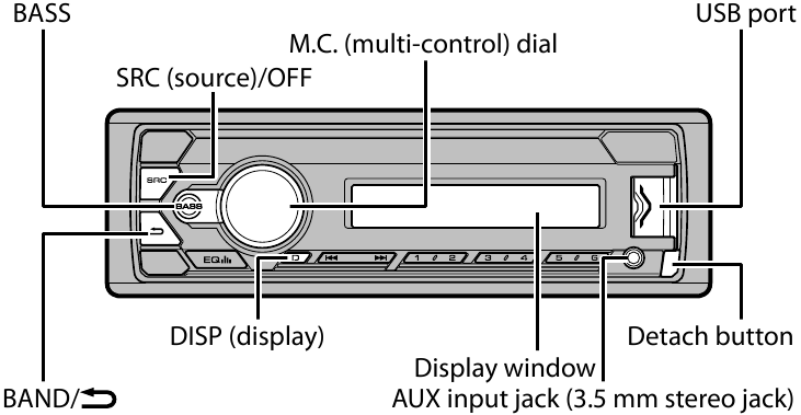 Basic operation