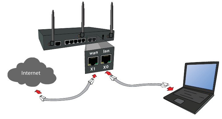 Dell SonicWALL TZ400 / TZ400 W - TZ Series Firewall Quick Start Guide ...