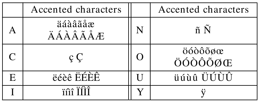 Brother P-touch 85 - Label Maker Manual | ManualsLib