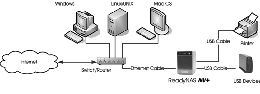 NETGEAR ReadyNAS NV+ - Network Storage Server Installation Guide ...