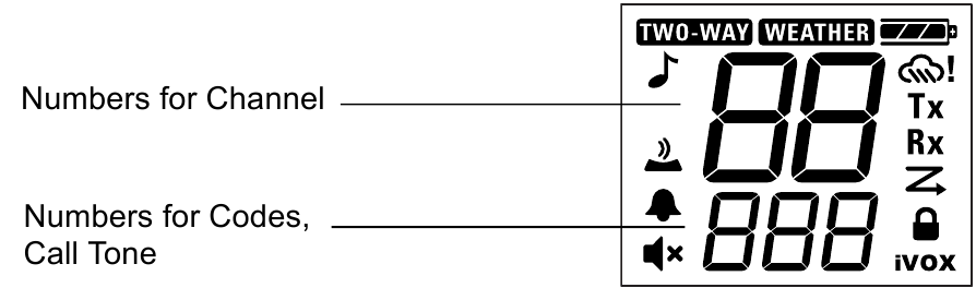 Display Screen Guide