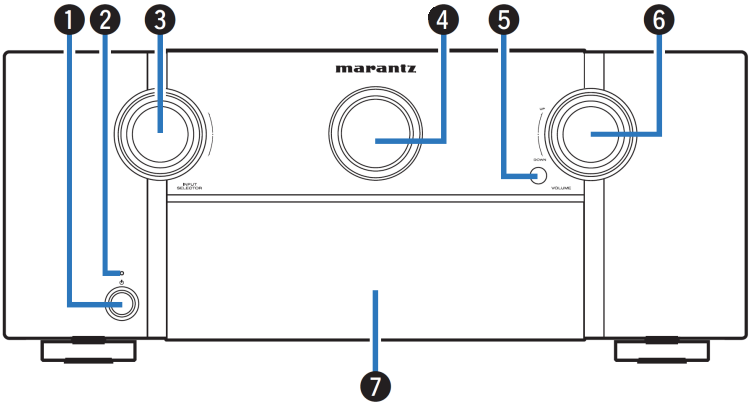 Marantz SR7007 - Integrated Network AV Receiver Manual | ManualsLib