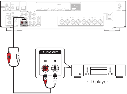 Marantz NR1200 - Network Audio Receiver Quick Start Guide | ManualsLib