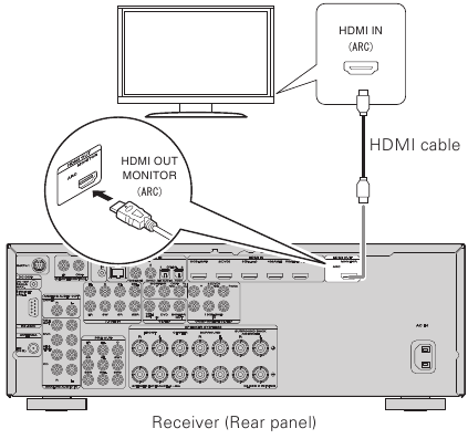 Marantz SR5007 - AV Surround Receiver Getting Started | ManualsLib