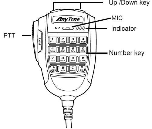 AnyTone AT-779UV - Mobile Radio Manual | ManualsLib