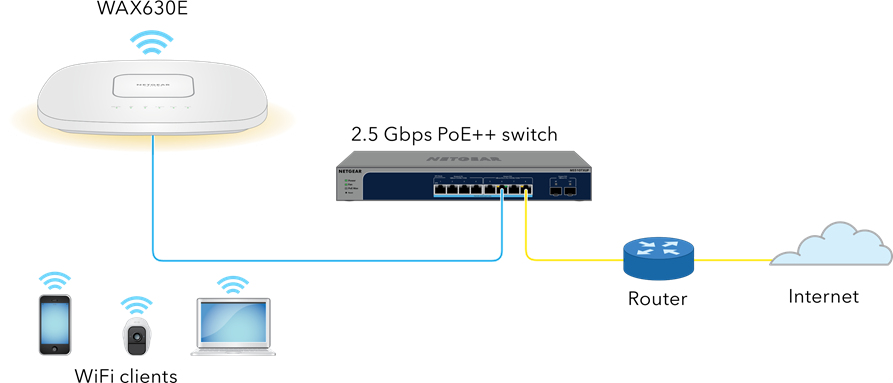 NETGEAR WAX630E, WAX630EP Installation Guide | ManualsLib