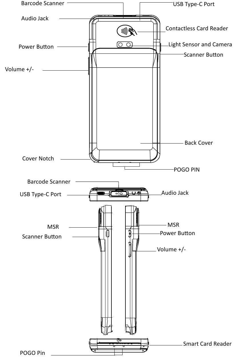 PAX A77 - Smart Mini Pos Terminal Quick Setup Guide | ManualsLib