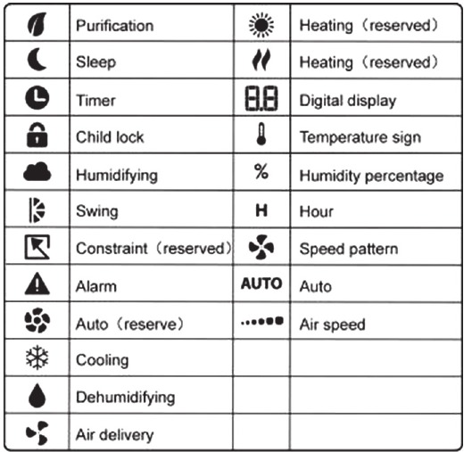 Tristar AT5461 Portable Air Conditioner Manual ManualsLib