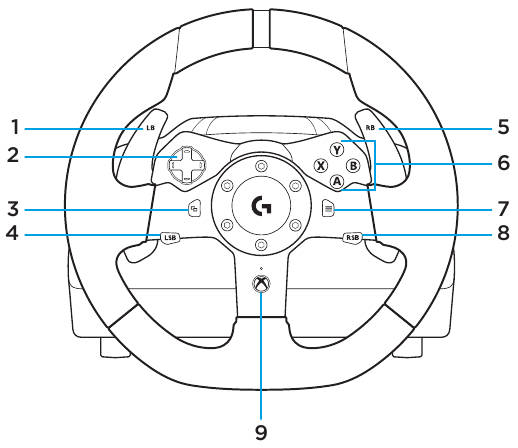 User manual Logitech Driving Force G920 (English - 235 pages)