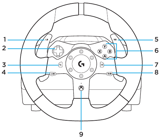 Buttons overview