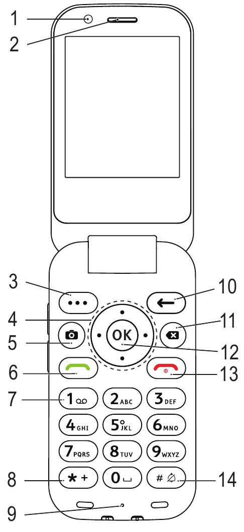 Doro 7030 DFC-0270 - Phone Quick Start Guide | ManualsLib