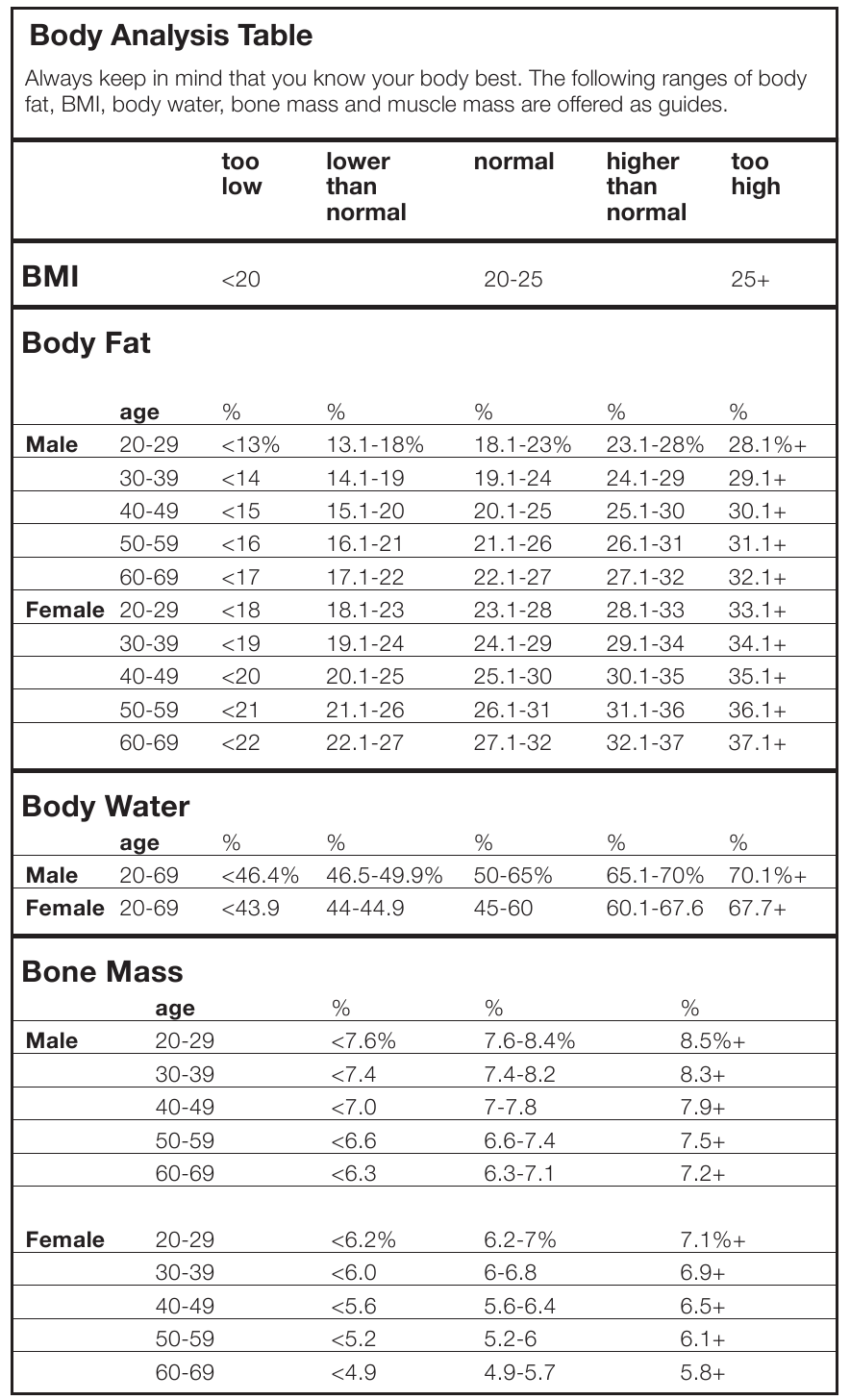 https://static-data2.manualslib.com/pdf7/304/30396/3039591-ww/images/ww-body-analysis-smart-scale-ww710a-body-analysis-table-part-8cc21.png