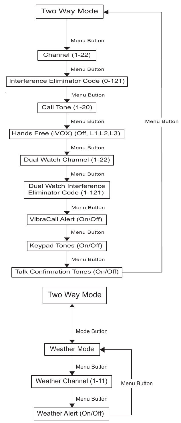 Motorola TALKABOUT T6XX Series - Two-Way Radios Manual | ManualsLib