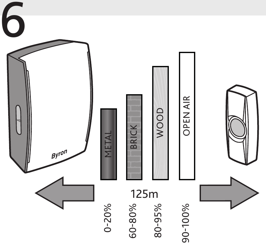 Byron BY501 Wirefree Portable Door Bell Manual ManualsLib