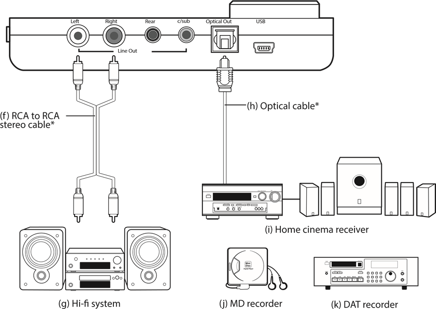 Creative sound blaster x fi surround 5 1 pro v3 sb1095 manual manualslib