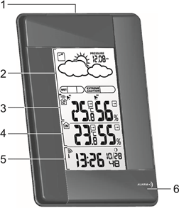 CLOCK OVERVIEW - FRONT VIEW