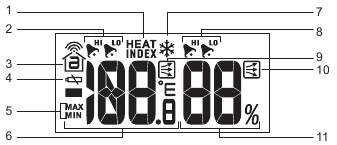 LCD DISPLAY - Outdoor Temperature Area