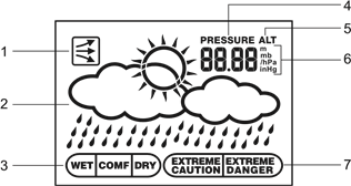 LCD DISPLAY - Weather Forecast Area