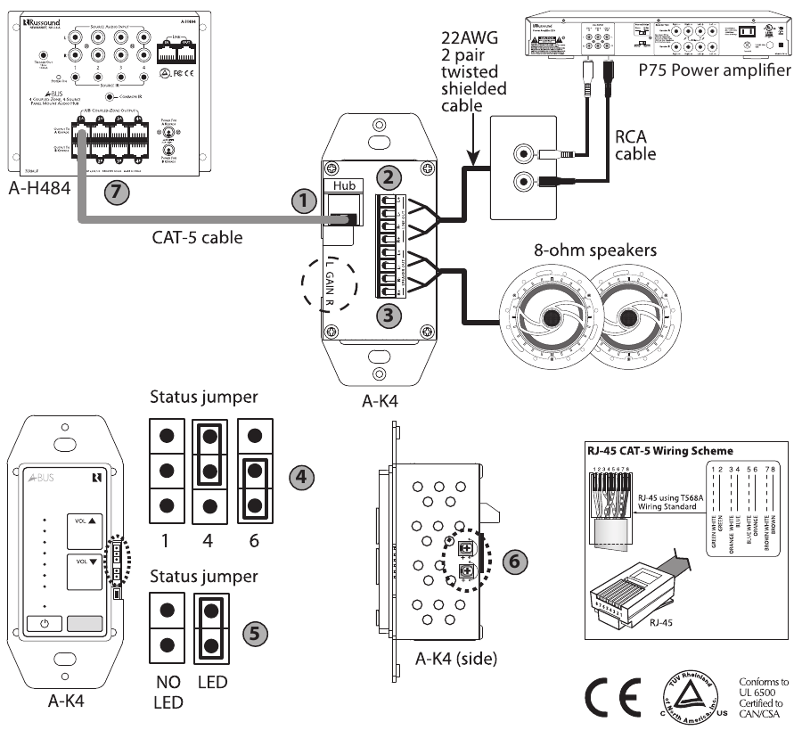 Russound AK4 Amplified Keypad for ABUS System Manual ManualsLib