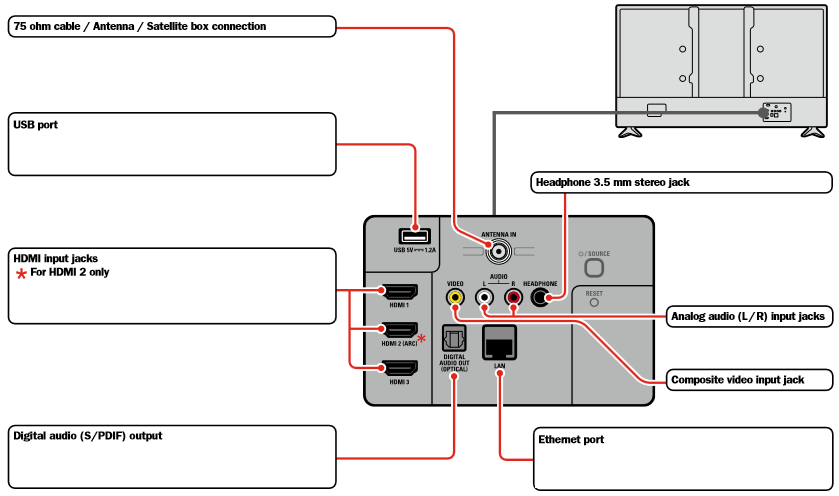 Carte Contrôleur TV Funai Magnavox Phillips – BA4GF0G0203 1_2 – Occasion