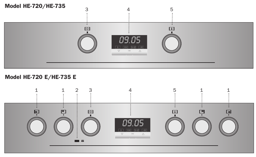 Control panel overview