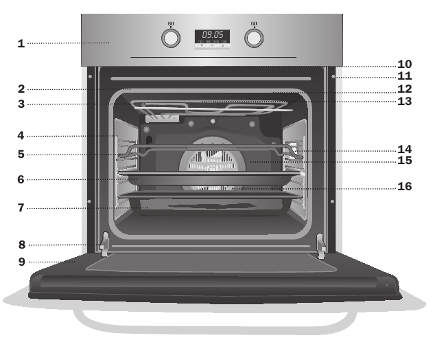 Oven overview