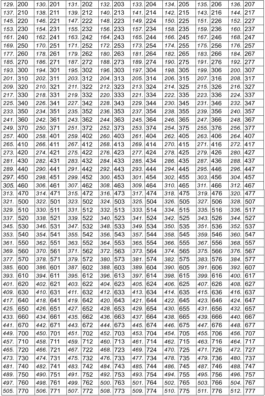 Radioddity DB20-G - GMRS Car Mobile Radio Manual | ManualsLib