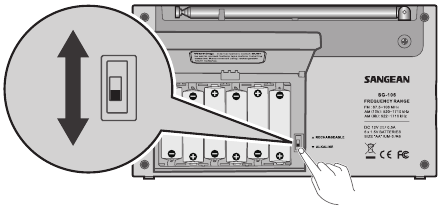 Sangean SG-106 Compact AM/FM Digital Radio (Gray/Black)