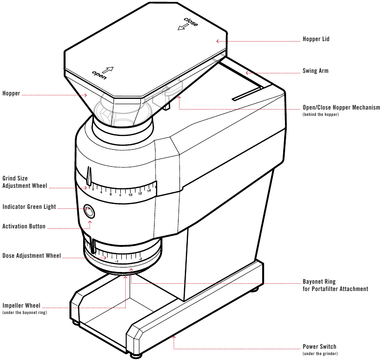 La Marzocco Swift mini Coffee Grinder Quick Start Guide ManualsLib