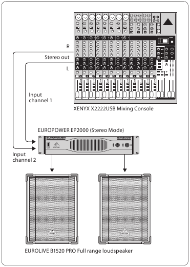 Behringer EUROPOWER EP4000/EP2000 - Stereo Power Amplifier Manual