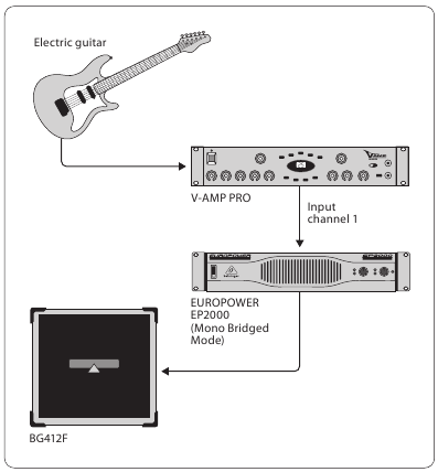 Behringer EUROPOWER EP4000/EP2000 - Stereo Power Amplifier Manual ...