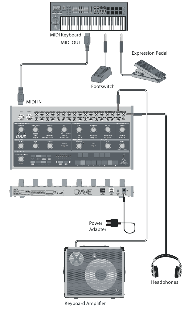 Behringer CRAVE Analog SemiModular Synthesizer Quick Start Guide